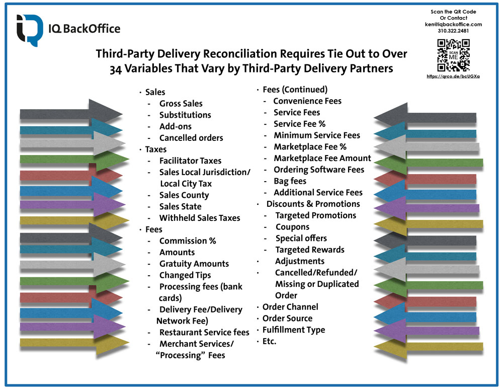 third party delivery reconciliation
