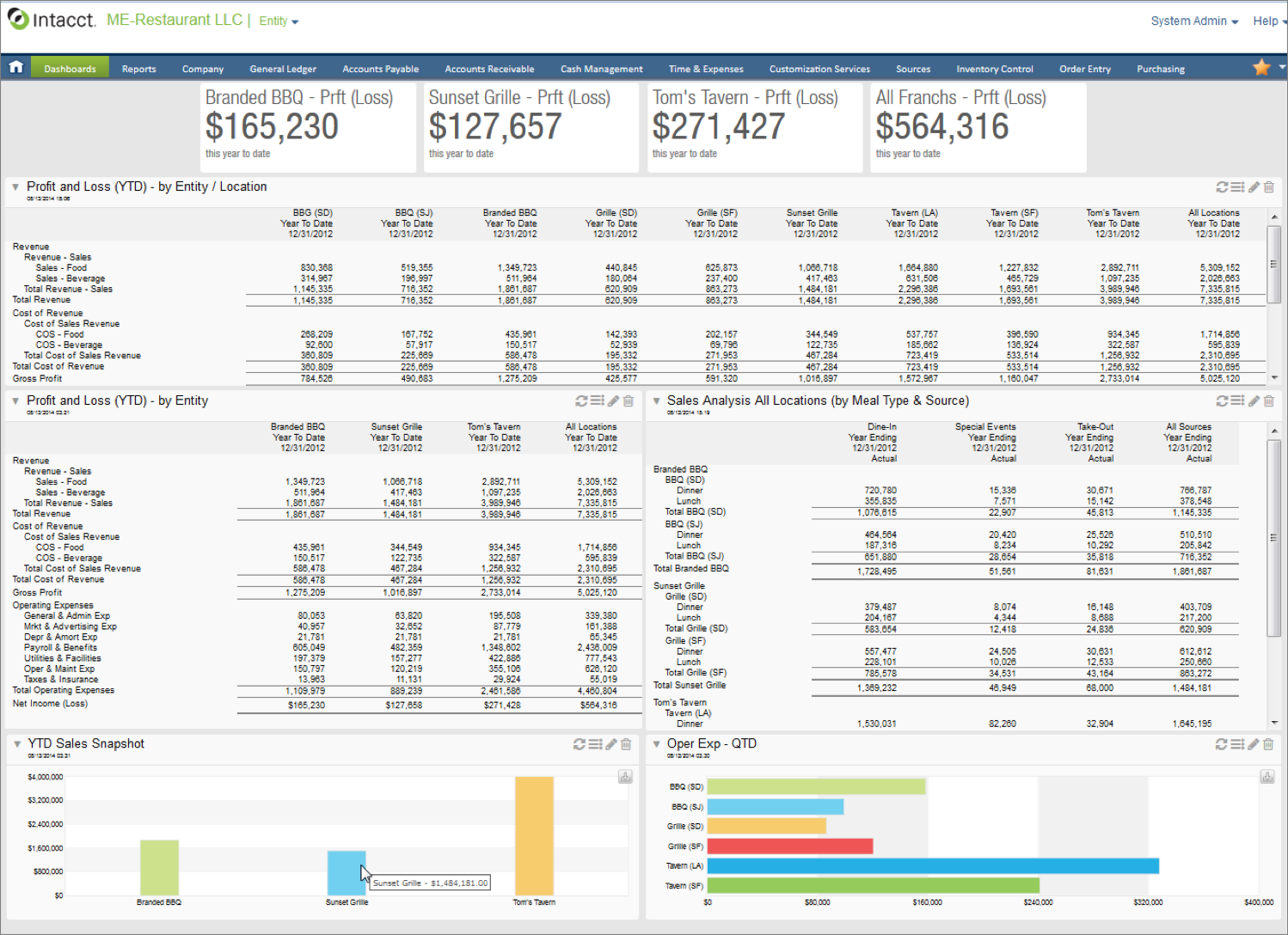 Read more about the article Restaurant Financial Benchmarking