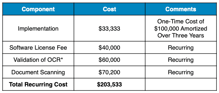 AP Cost Table